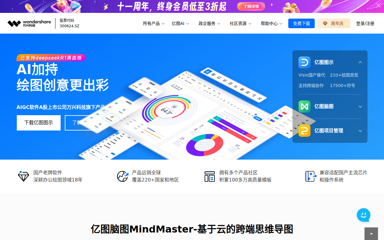 绘制精美的流程图、思维导图、信息图等 - 亿图软件官网