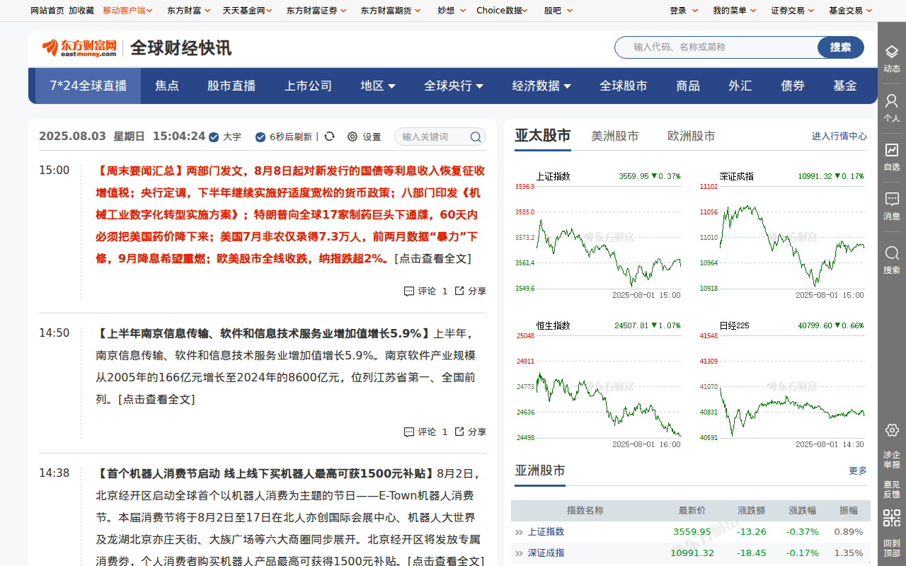 全球财经快讯_东方财富网