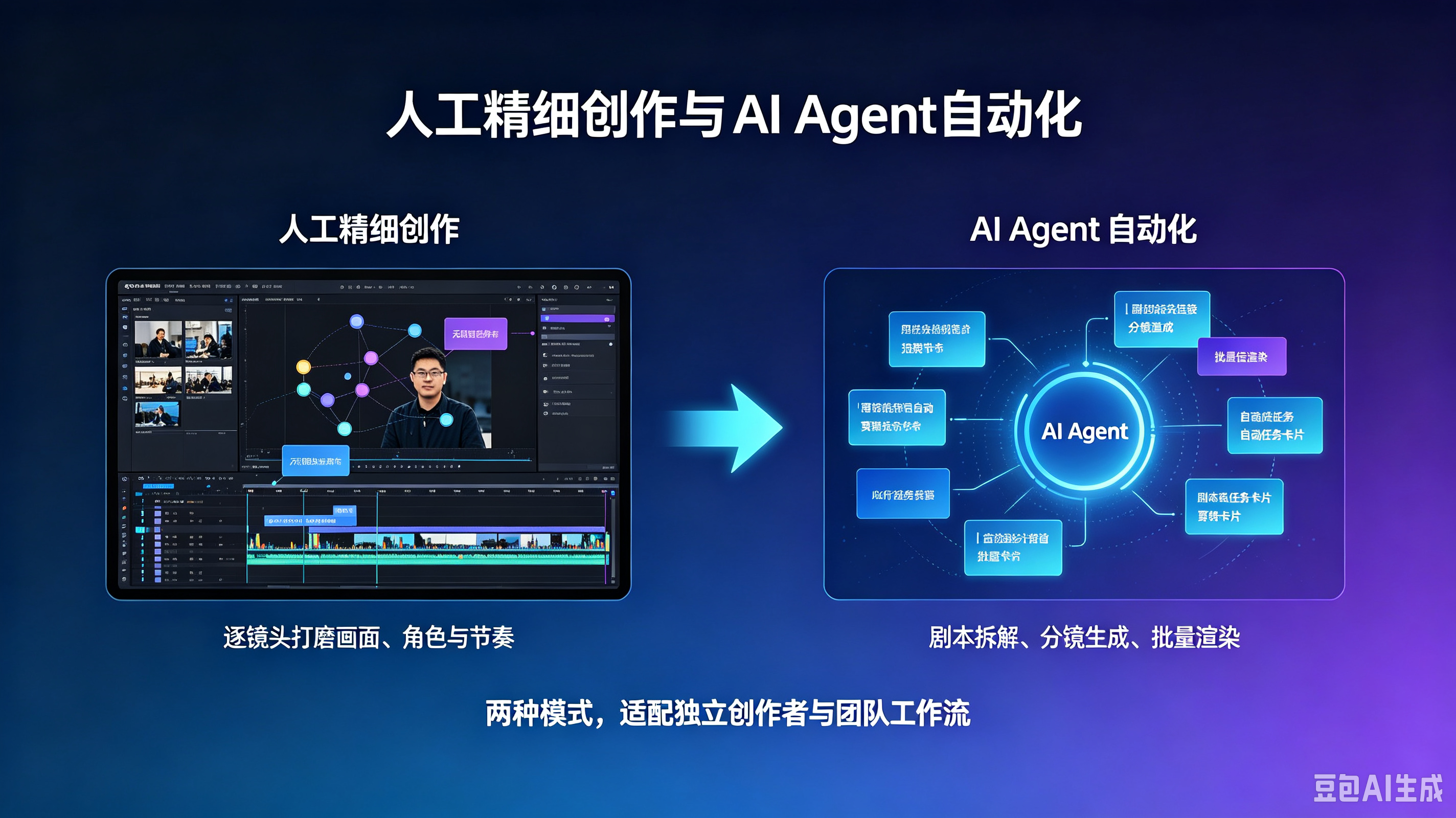 不用学剪辑也能做电影感AI短片 LibTV做到了