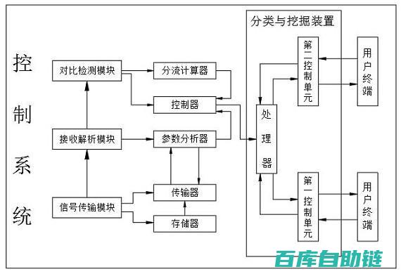 深度挖掘！2023年最佳AI资源网站大全
