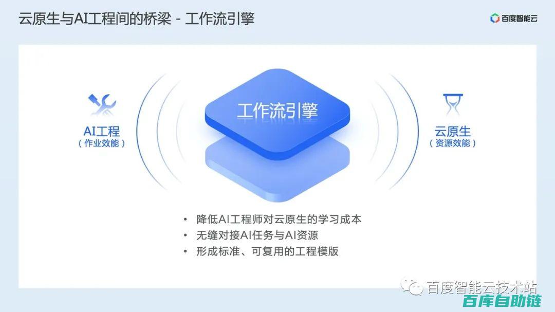 构建AI资源库：汇聚数据算法与算力的创新引擎