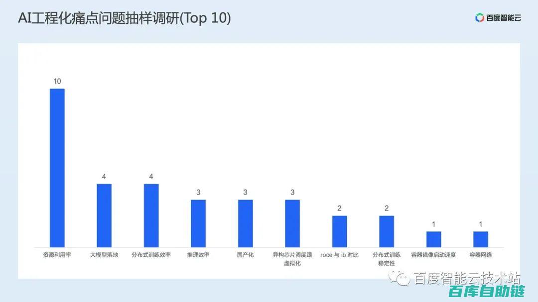 AI资源一站式导航网站，助您轻松获取前沿资料