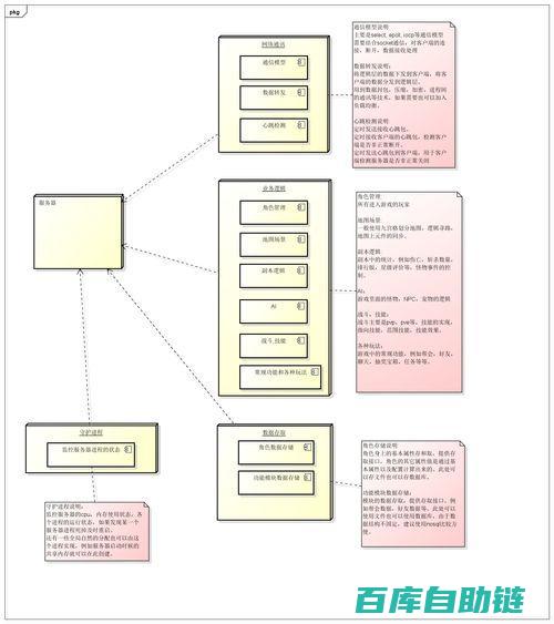 ai写作在线工具,ai高效写作