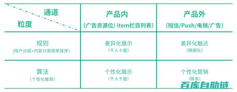 从5个维度构建选题库，助力内容创作与传播