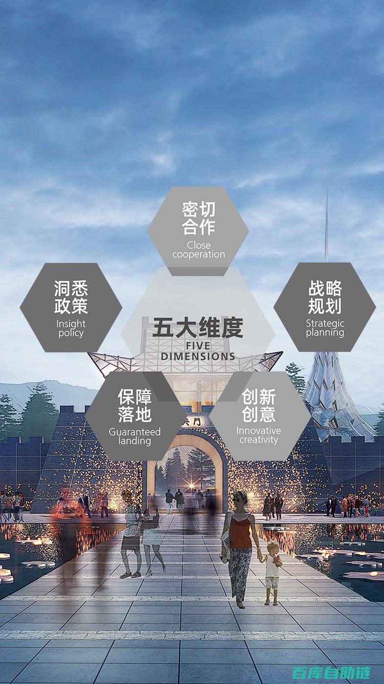 五大维度打造选题库，引领内容创作新趋势