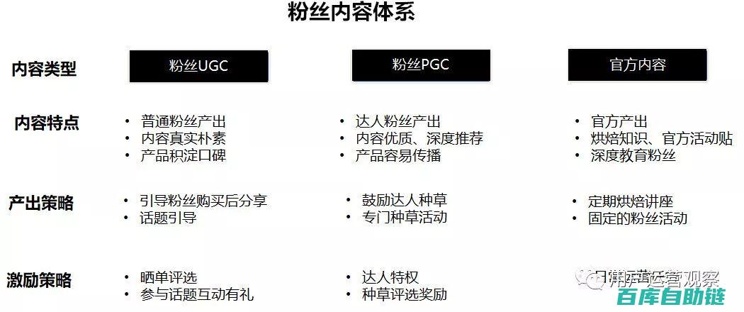 精准触达不同层级粉丝的制胜法宝