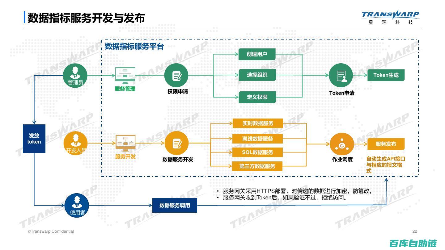 探索数据分析中的7个关键指标