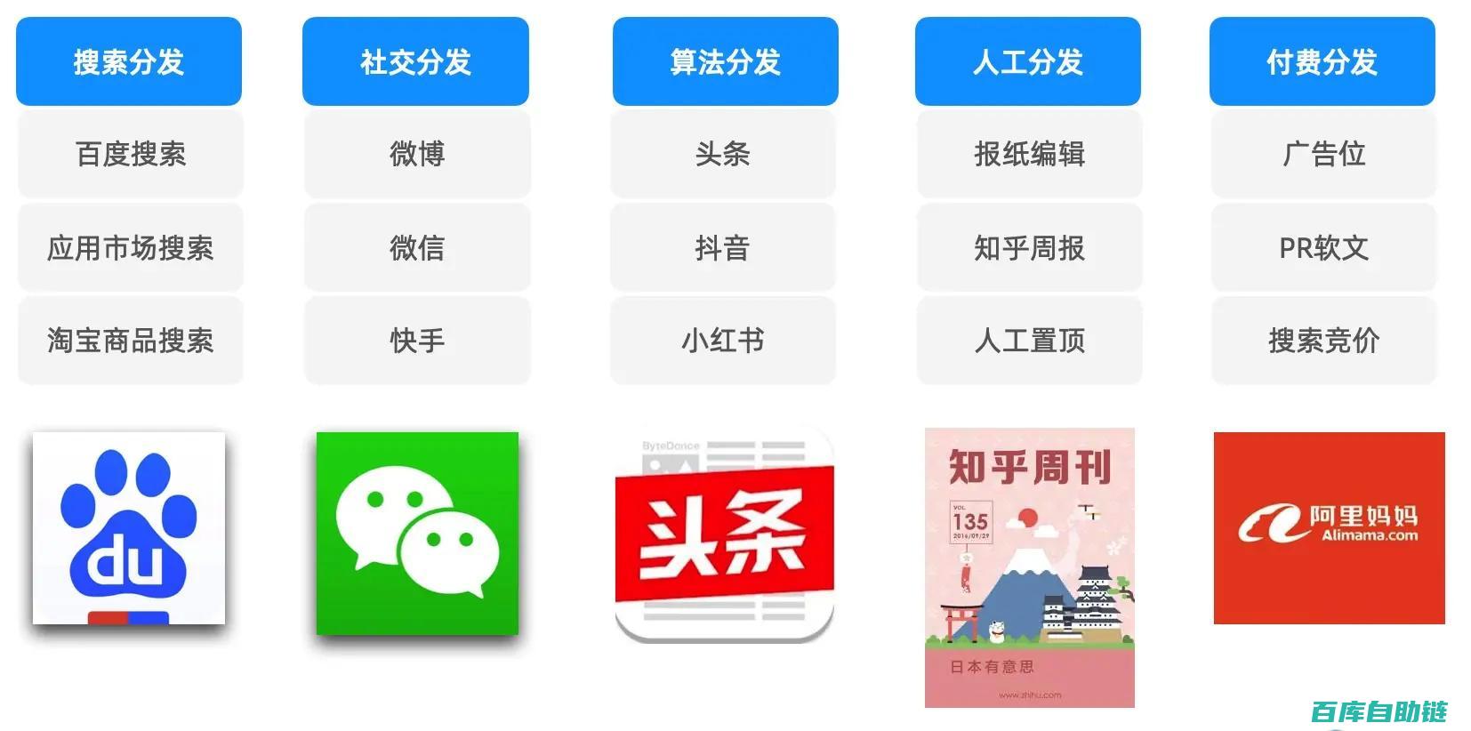 注意事项全解析