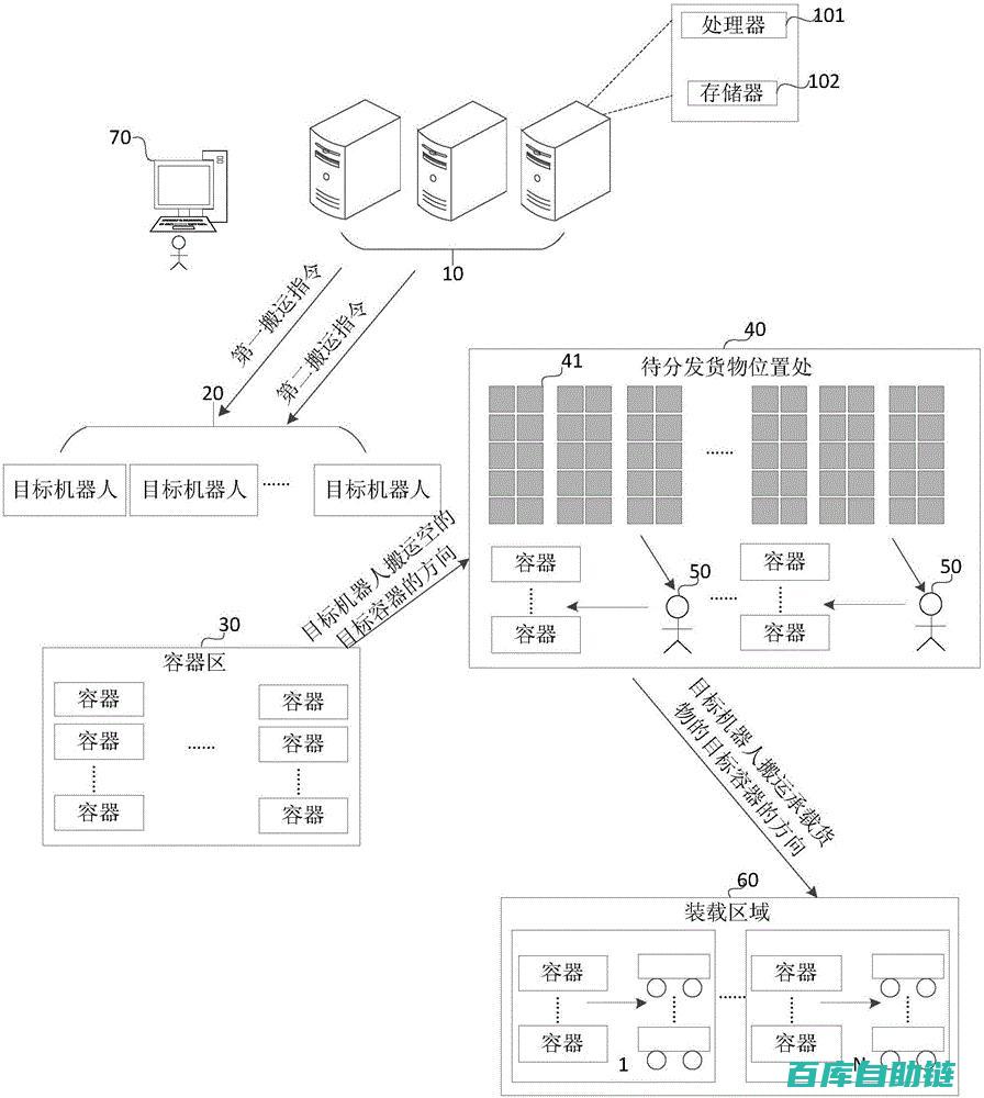 跨平台分发注意事项指南
