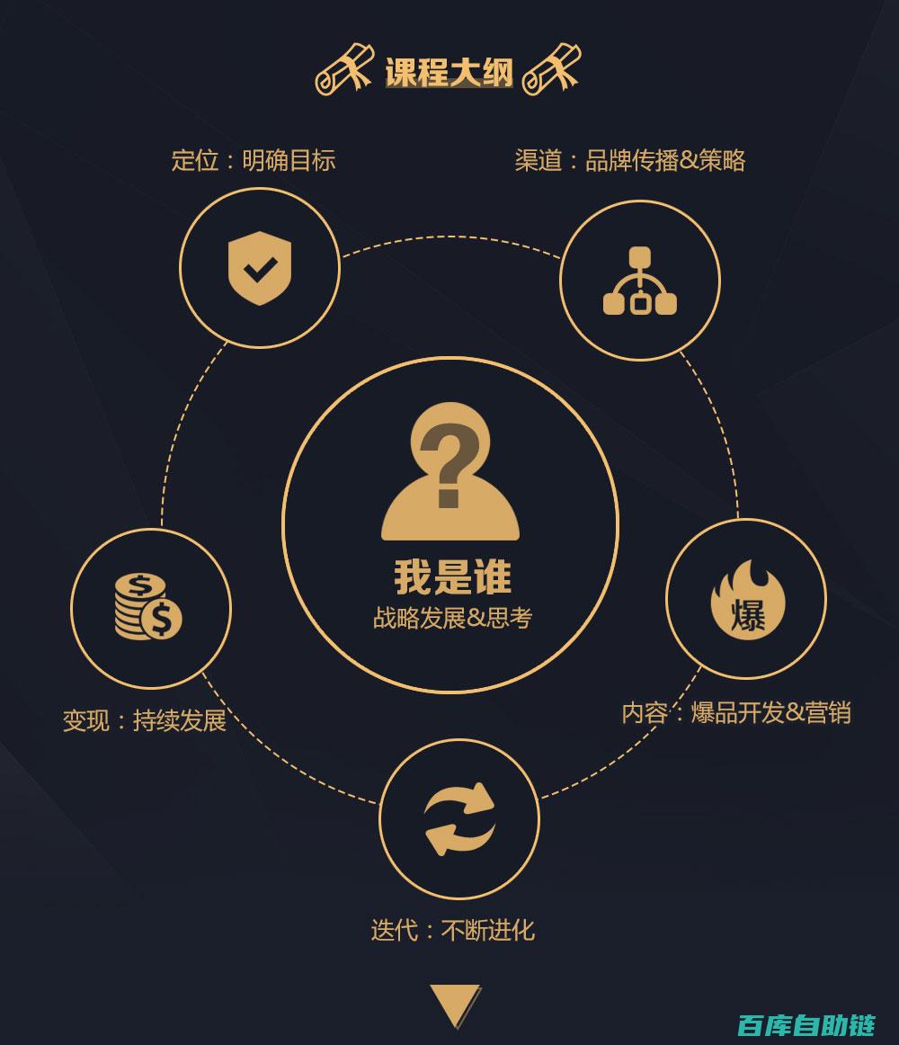 构建独特影响力的关键路径