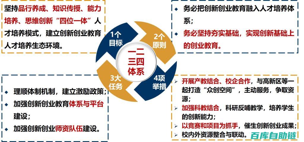 创新思路：内容矩阵搭建方法及案例分析