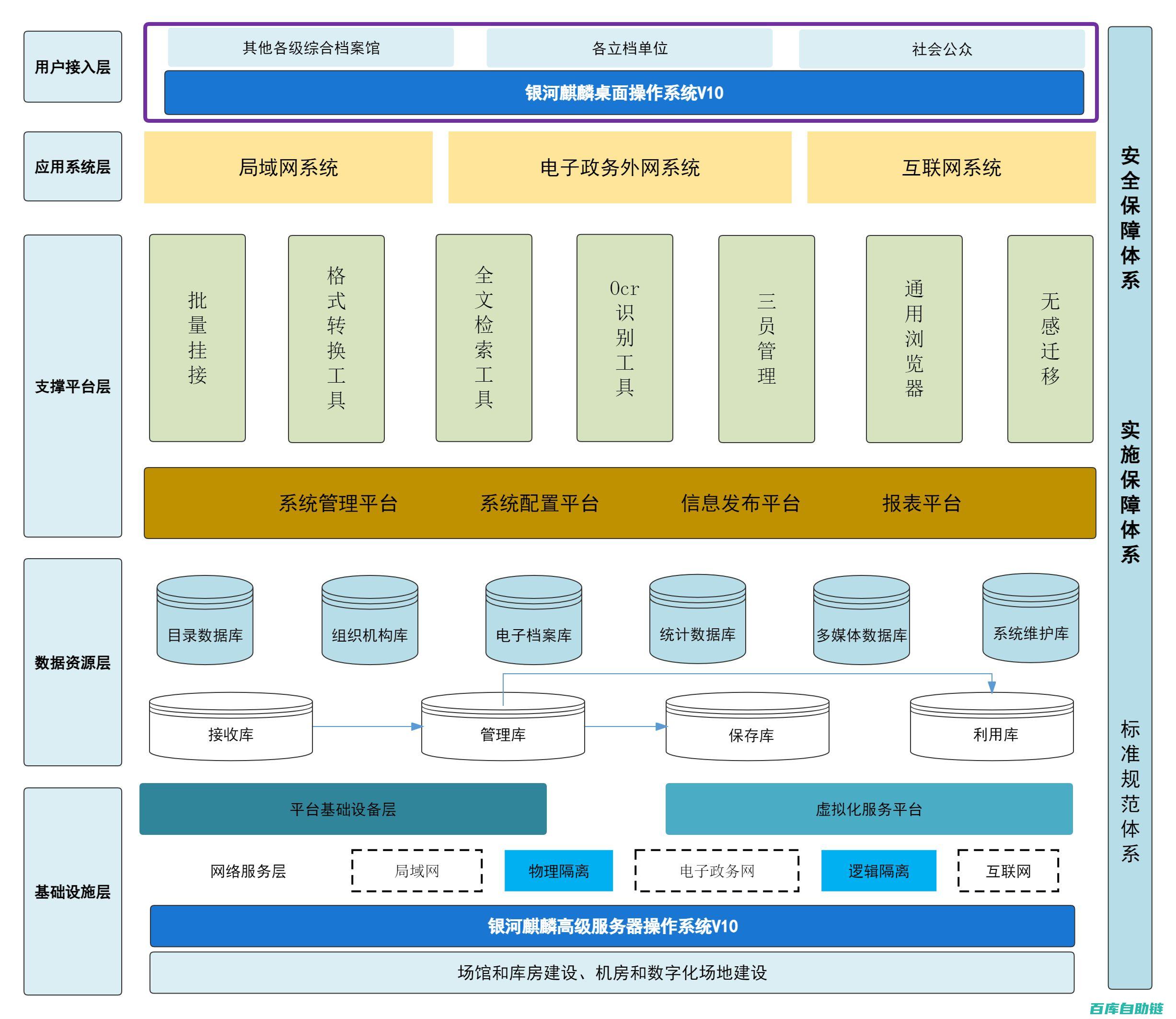 系统解读：内容矩阵搭建技巧与最佳实践