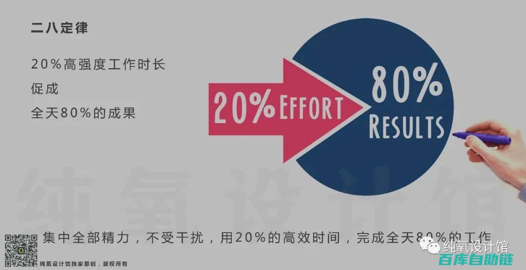 如何高效制作吸引眼球的信息图表？要点大揭秘
