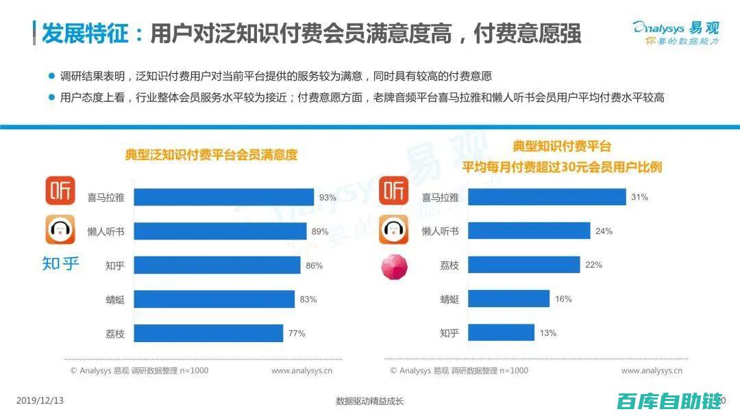 知识付费产品设计的关键要素与趋势分析