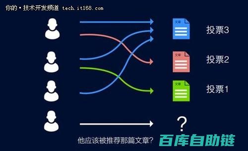 揭秘算法推荐背后的逻辑：改变信息获取方式的关键力量