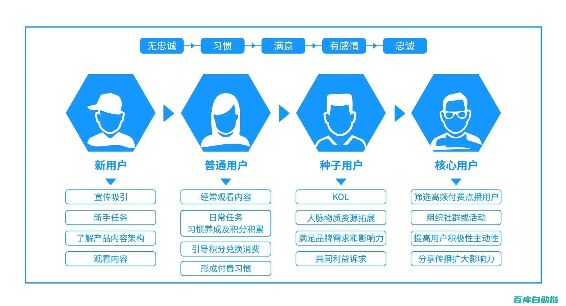 构建用户增长裂变模型：解锁企业增长新引擎的完整指南