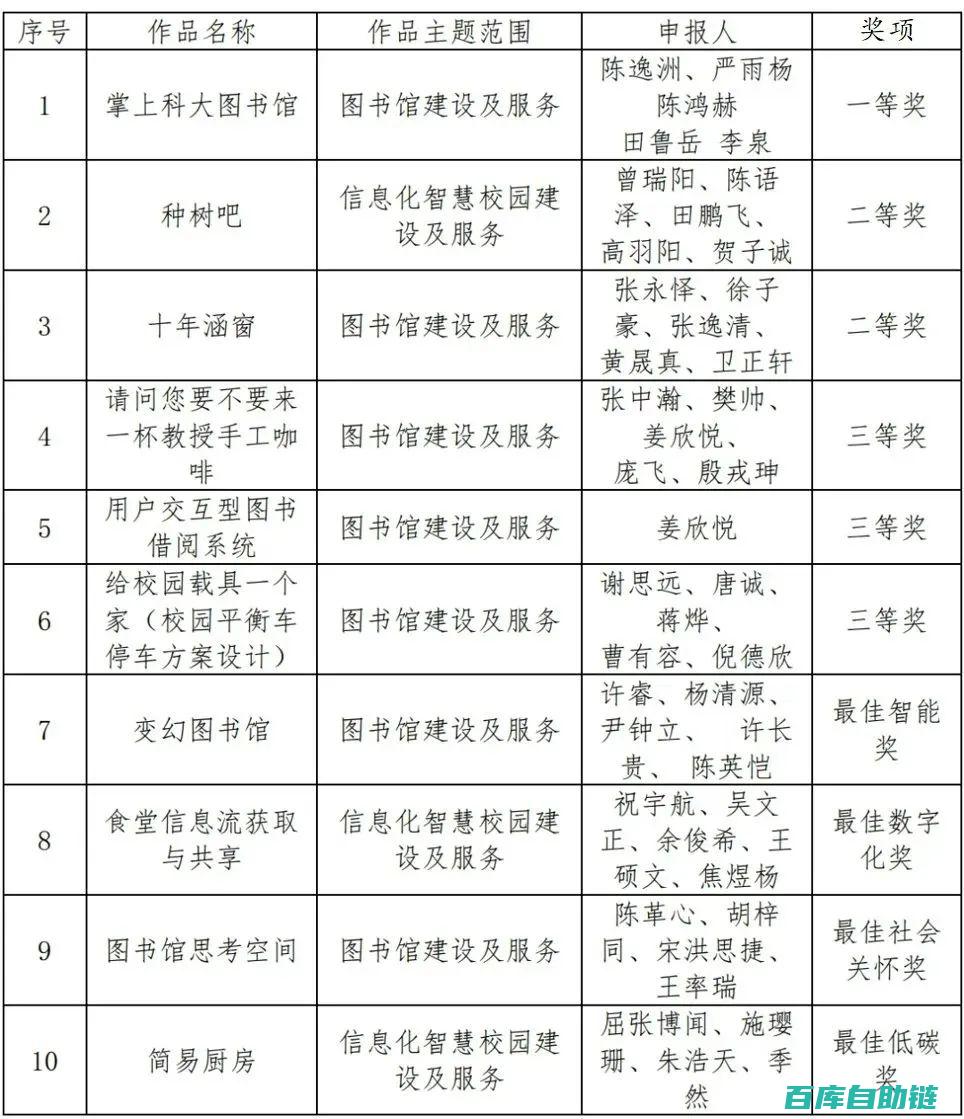 创新故事化表达结构：打破常规，打造独特叙事方式