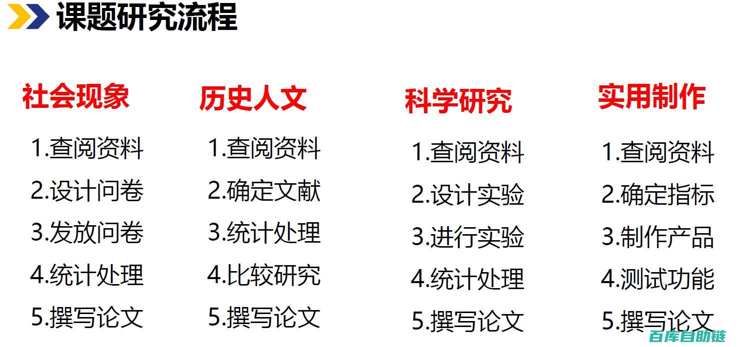 年度选题规划秘籍：打造内容爆款的全面指南
