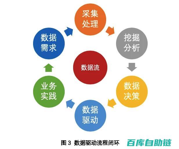数据驱动决策：全面推荐最强大的数据分析工具