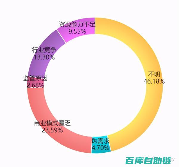 挖掘数据价值利器：顶级数据分析工具深度评测