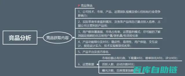 助力企业精准定位