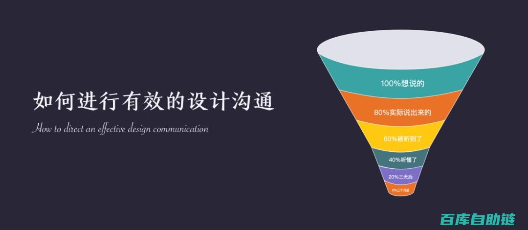 如何有效设计用户调研问卷以获取准确数据