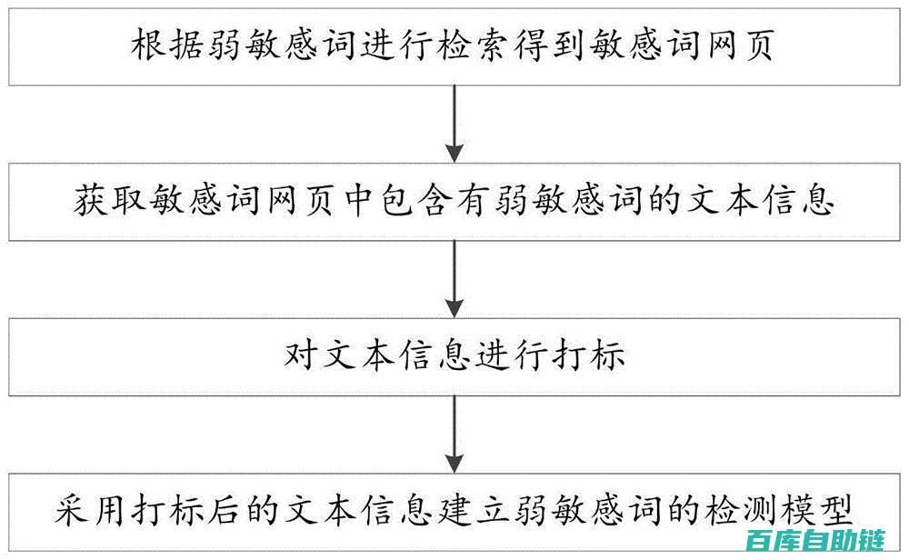 敏感词过滤技巧全解析：应对策略与方法