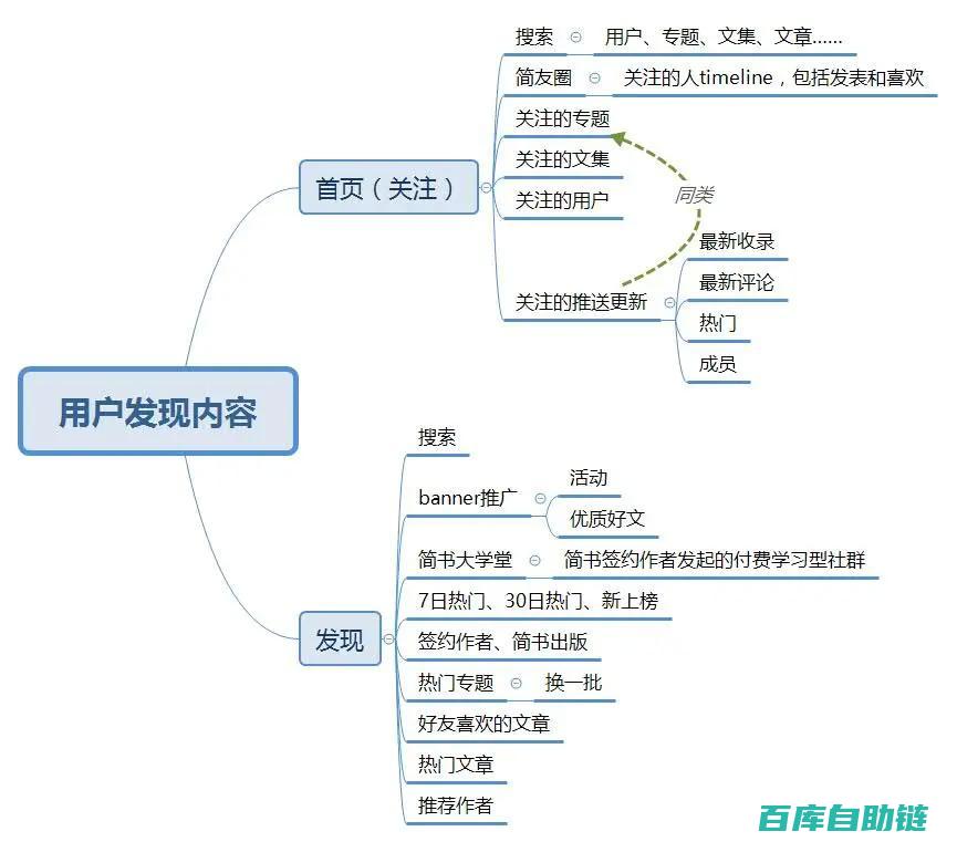 从创意到成品的高效转化之路