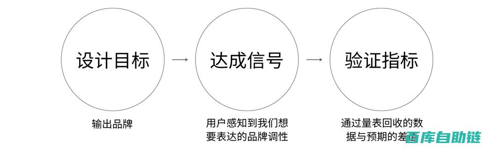 如何构建符合标准的内容存档体系？规范详解与应用案例