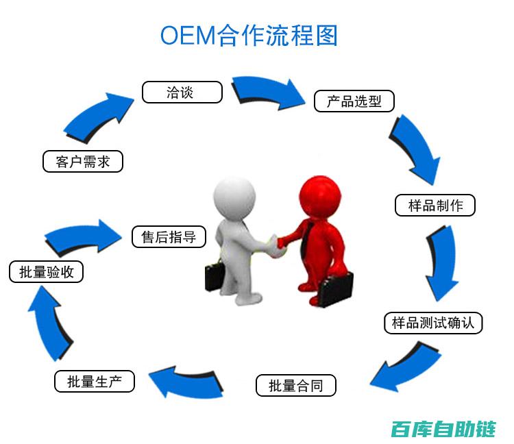 高效达成合作的完整步骤