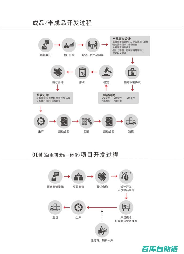 从意向沟通到合同签订的全程解析