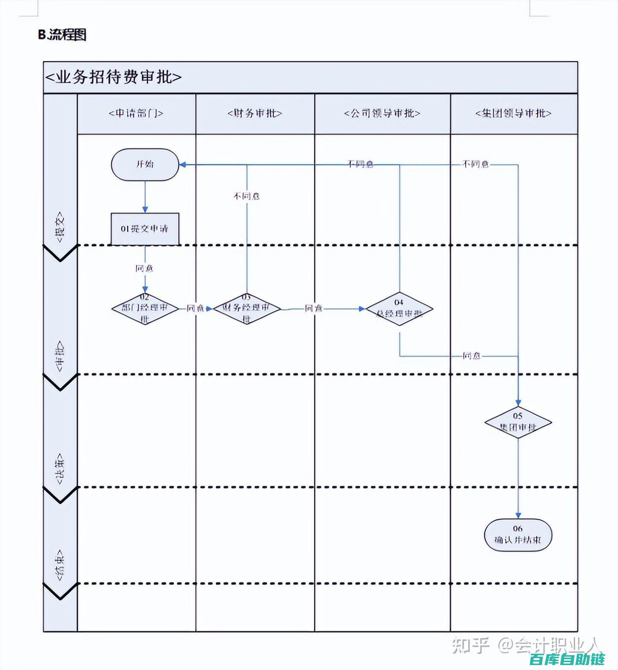 关键条款审查与风险规避指南