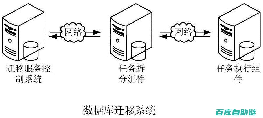高效平滑过渡的秘诀