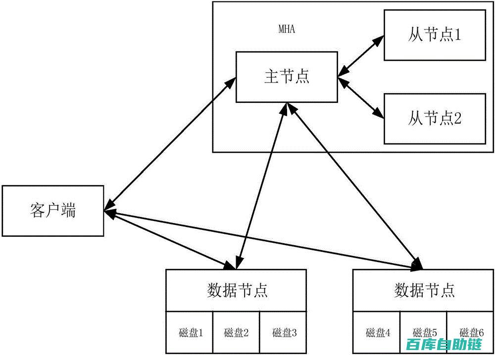 轻松应对企业级挑战