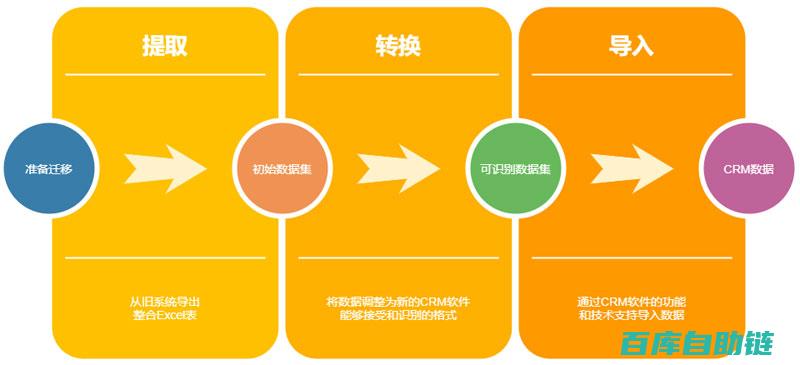 从新手到高手的进阶之路
