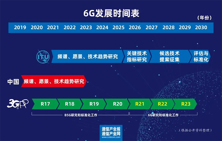 6G技术前瞻：开启通信革命新时代