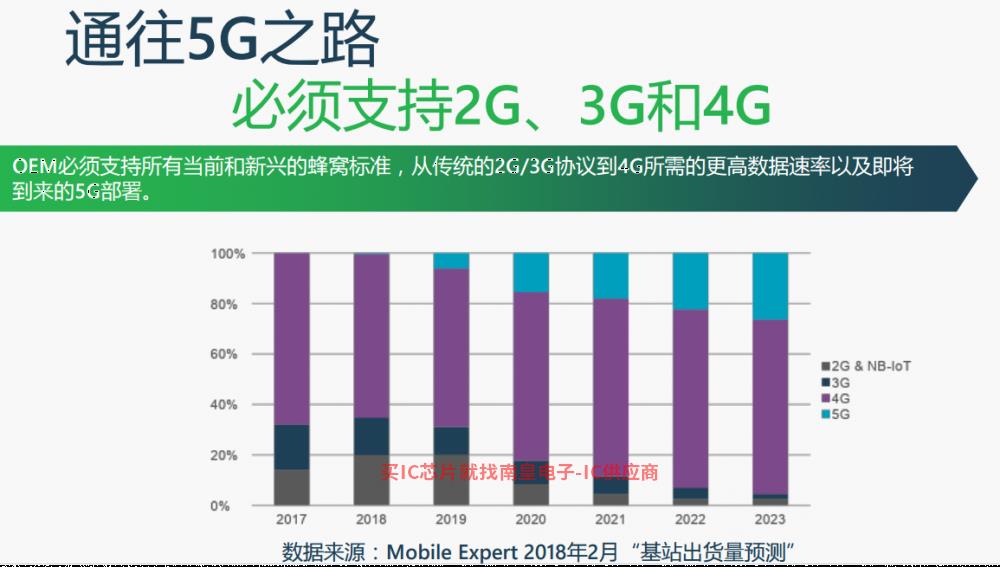 超越5G的未来通信技术展望