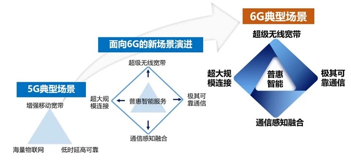 迈向6G：通信领域的革命性突破