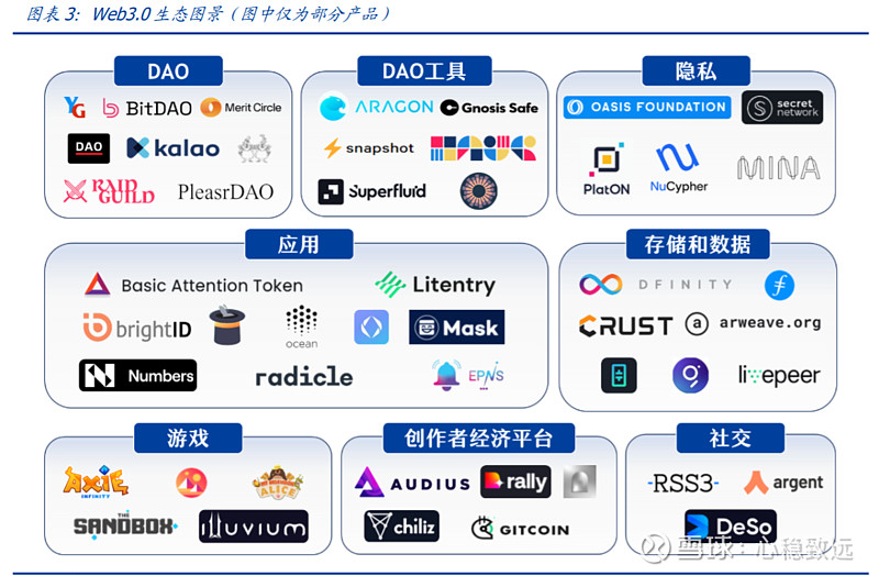 Web3.0时代：探索去中心化互联网的无限机遇