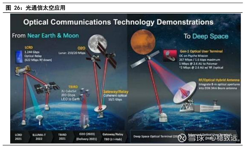 太空数据传输的新标杆：引领未来通信技术革命
