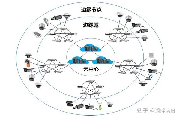 从边缘计算看物联网时代的算力发展趋势
