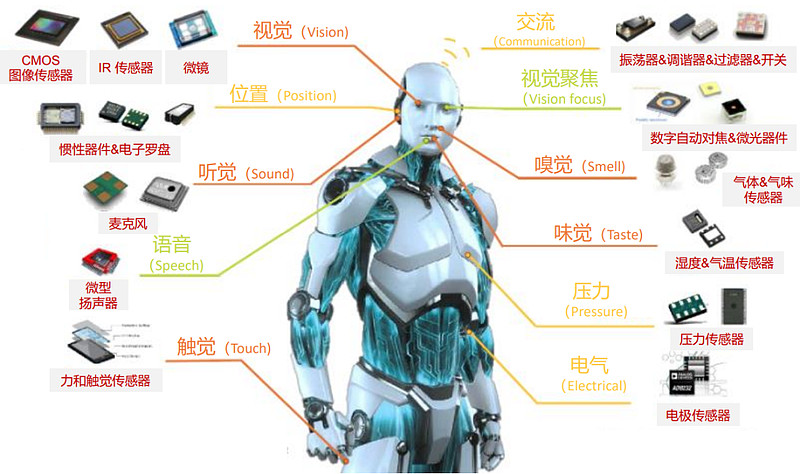 剖析产业化的关键节点与发展路径
