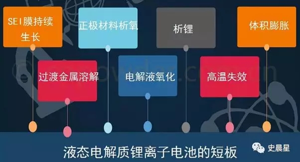 电动车续航里程实现翻倍增长