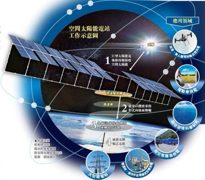 空间太阳能电站：构建地球与太空之间清洁能源桥梁的新尝试