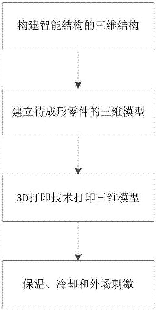 智能材料领域的革命性突破与应用前景