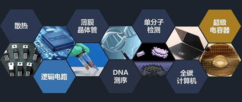打开未来科技新大门