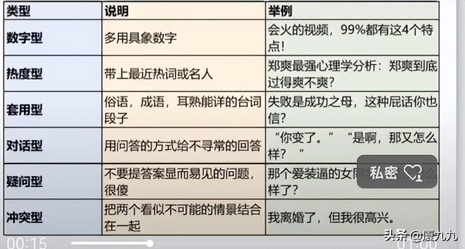 新媒体时代的制胜之道