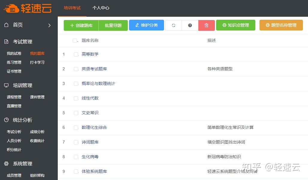 挖掘潜在主题的关键指南