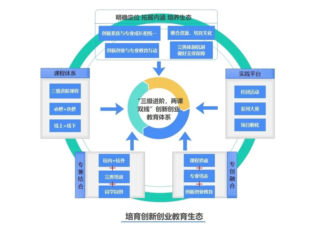 全面解析五大核心要素