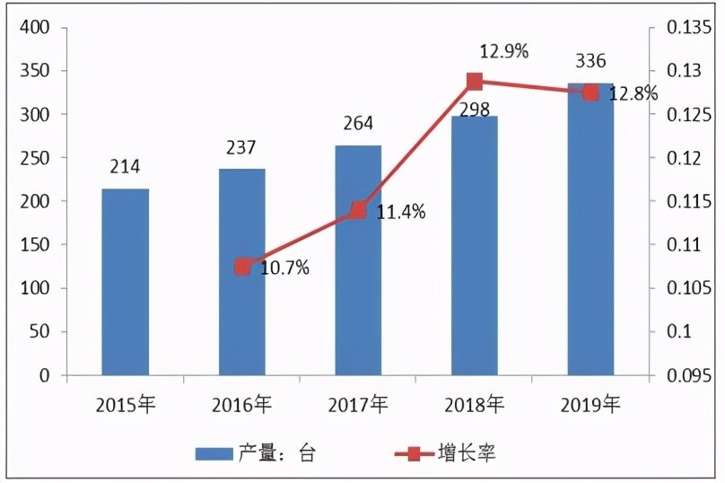 七大关键指标揭示数据背后的价值
